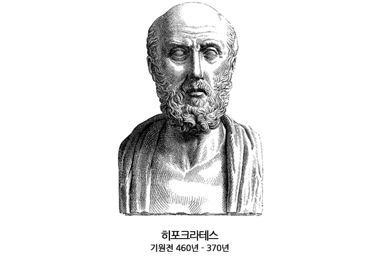 전문화된 시스템, 눈높이 수업, 지속적 관리